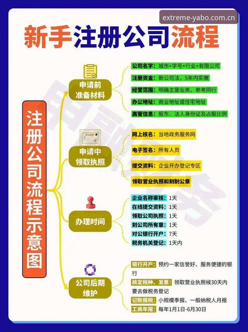 YABO注册流程 资深玩家手把手教你搞定YABO注册流程:从零开始的实战心得