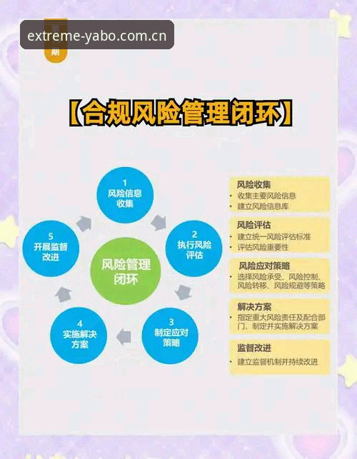 亚博体育平台X8Y2平台合规风险识别完整指南